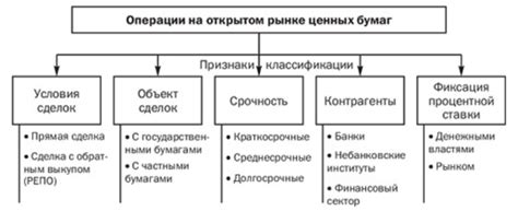 информационные системы на фондовом рынке ценных бумагфорекс диплом курсовая